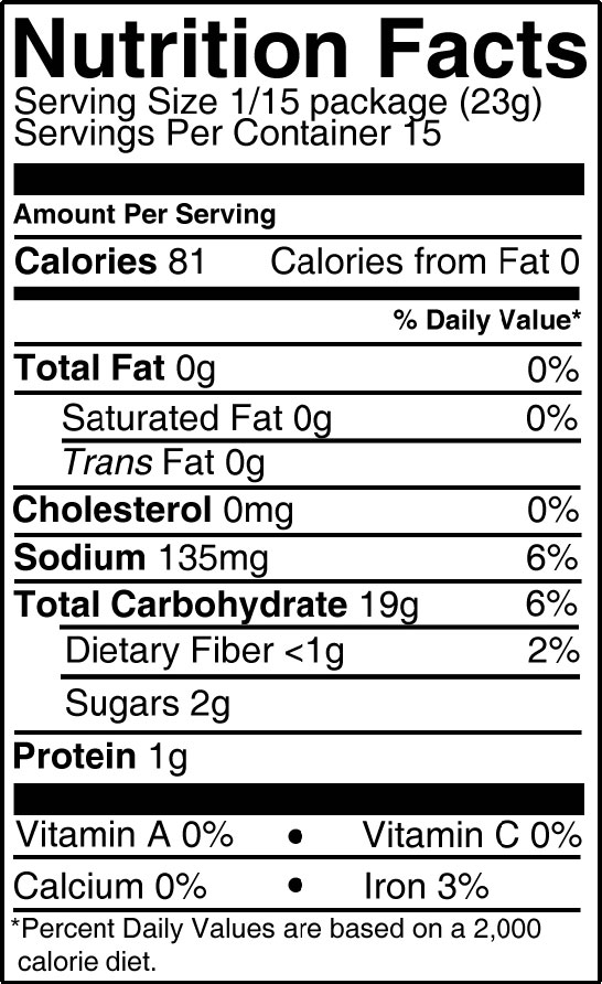 What Is The Approximate Recommended Daily Intake Of Fiber